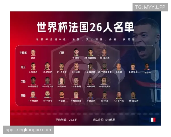 世界杯D组球队近期表现分析
