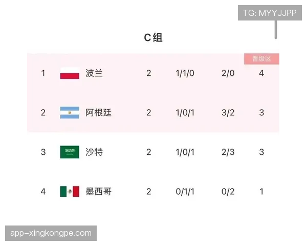 世界杯美国队D组积分榜预测