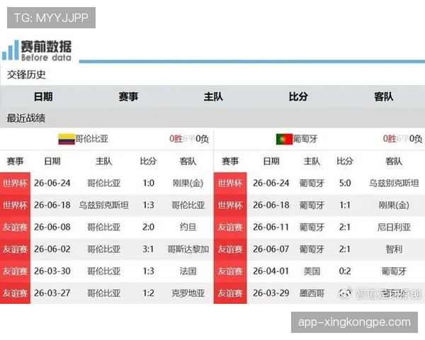 世界杯K组哥伦比亚战报：零封葡萄牙完成小组收官